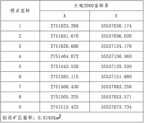 隆林各族自治县自然资源局 采矿权挂牌出让公告