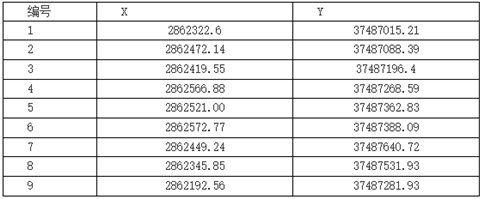 广西全州县绍水镇珠山寨建筑石料用灰岩矿采矿权挂牌公告