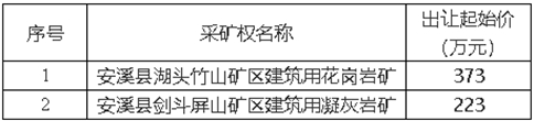 安溪县湖头竹山矿区建筑用花岗岩、剑斗屏山矿区建筑用凝灰岩