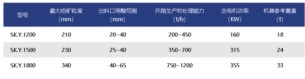 液压圆锥式破碎机