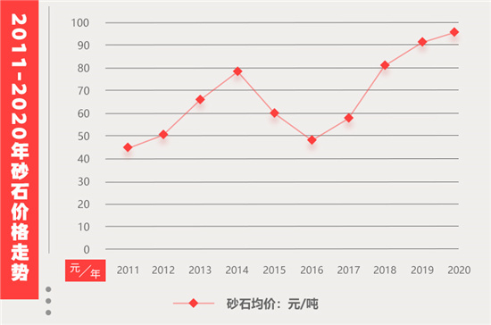 破碎线中一方石头破碎后能卖多少钱