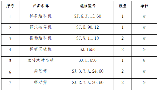 时产450吨建筑骨料生产线