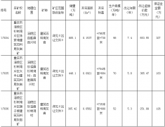 重庆市涪陵区国土资源局关于重庆市涪陵区杉树湾片区张家湾建