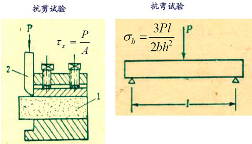 抗剪抗弯