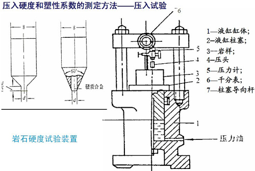 岩石的硬度和塑性系数