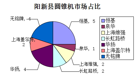 湖北黄石市/鄂州市市场报告