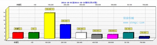 绍兴市破碎生产线小时开采规模