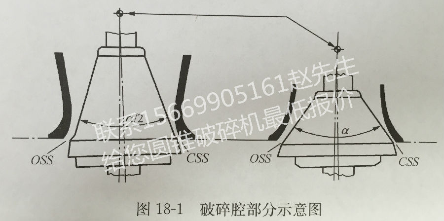 圆锥破碎机的工作原理