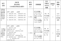 甘肃省瓜州县柳园镇黑山口建筑用玄武岩矿四矿区、甘肃省瓜州