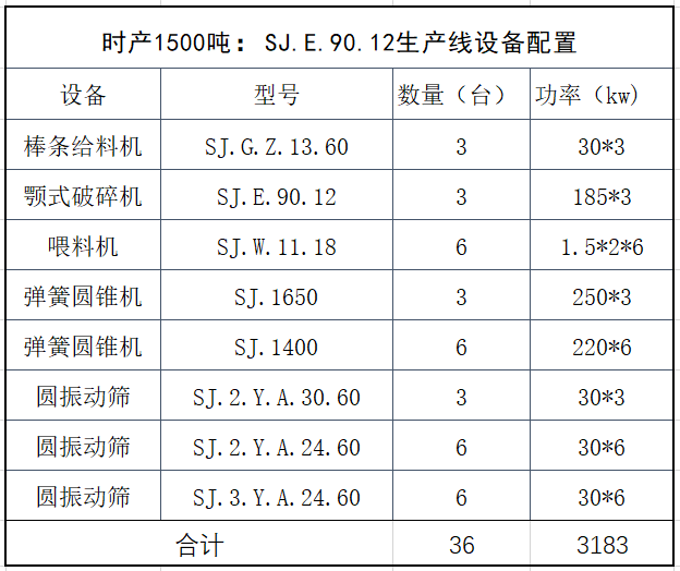 尊龙凯时912生产线设备配置表