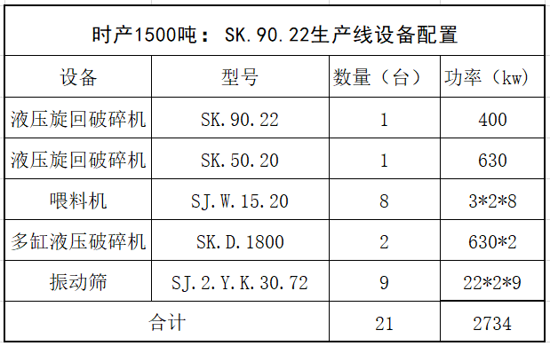 尊龙凯时9022生产线设备配置表