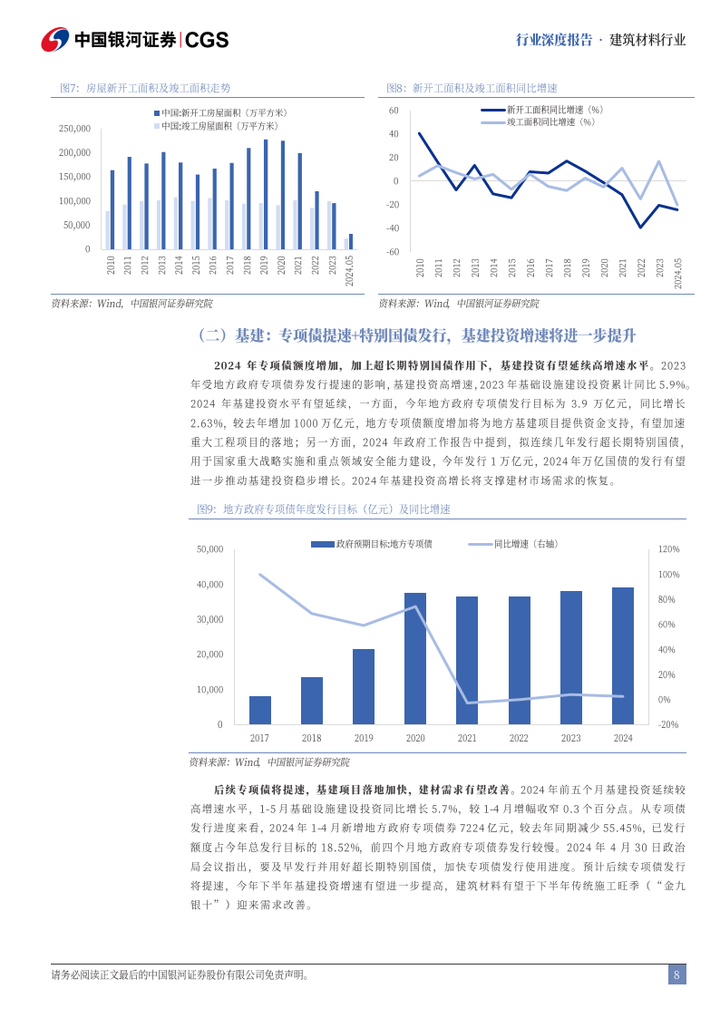 年中盘点：2024年上半年基建行业大事记